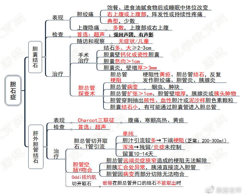 胆结石