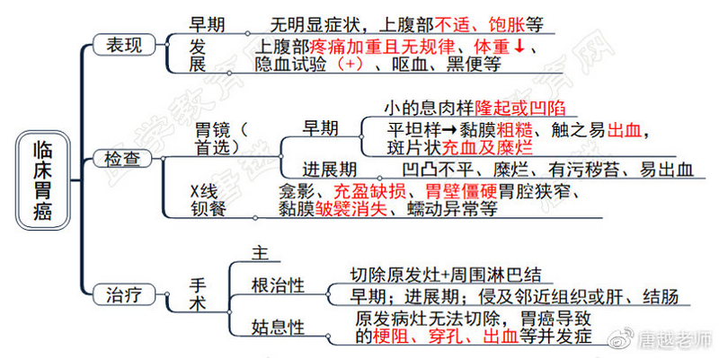 临床胃癌