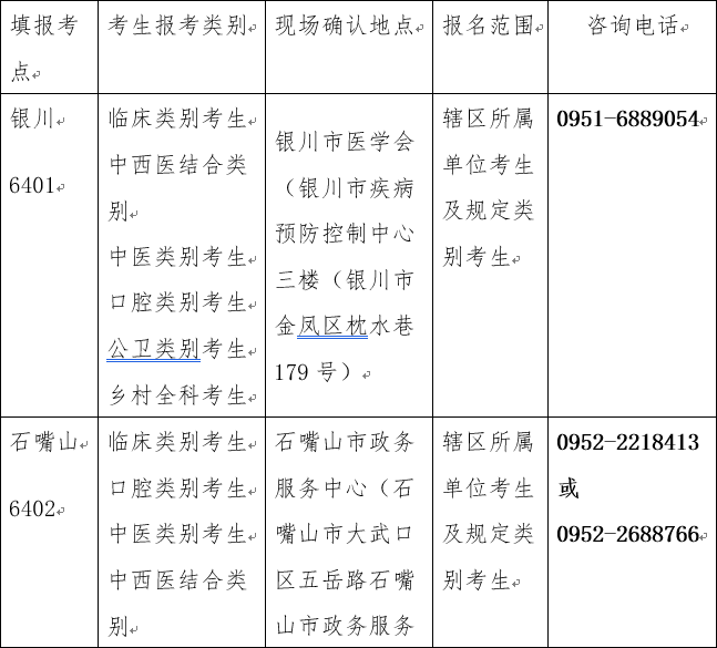 宁夏医师资格考试二试公告