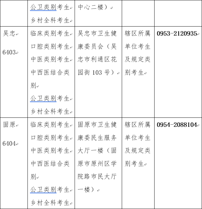 宁夏医师资格考试二试公告