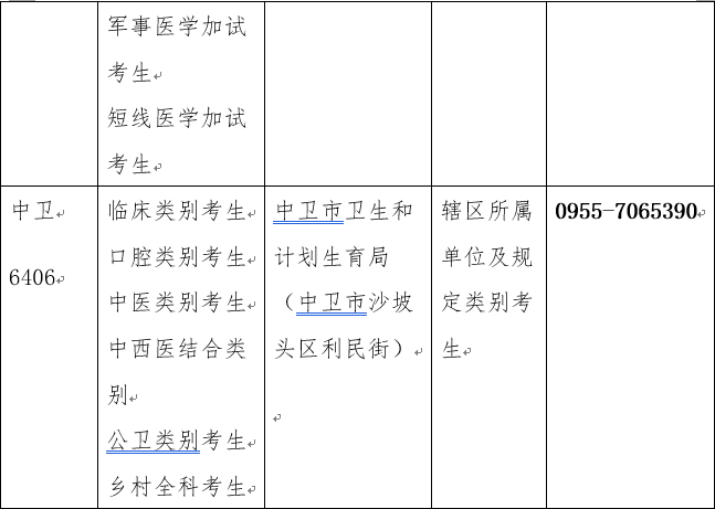 宁夏医师资格考试二试公告