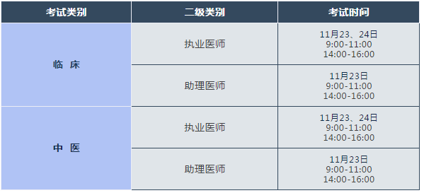 2019年临床执业医师“一年两试”（长春考点）考试时间/地点/考试提醒