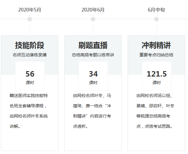 临床执业医师新生复习计划