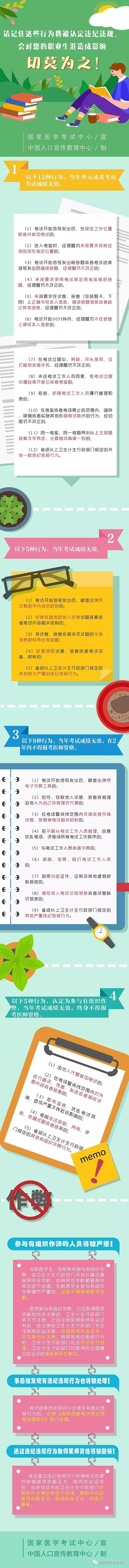中医执业助理医师考试违规