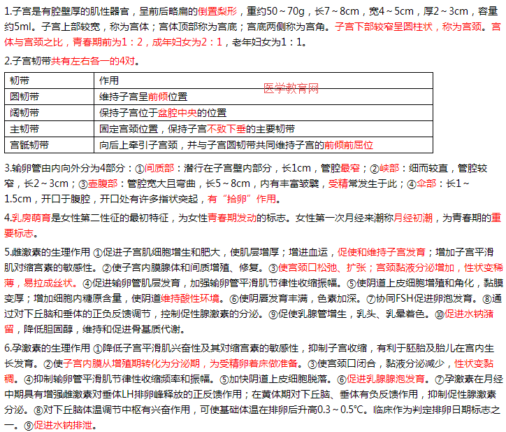 临床执业医师考点