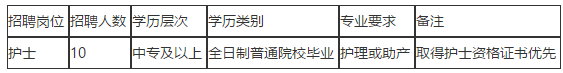 福清市第五医院（福建省）2020年11月招聘10名护士啦（编外）