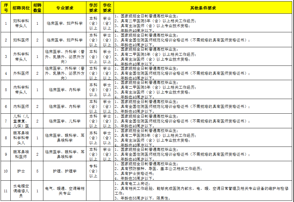 2020年山东省烟台市芝罘区妇幼保健院招聘医疗工作人员啦