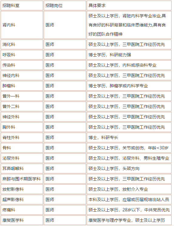 2021年上海市第四人民医院招聘各科室医生和护理岗位啦