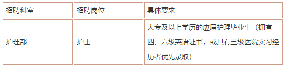 2021年上海市第四人民医院招聘各科室医生和护理岗位啦2