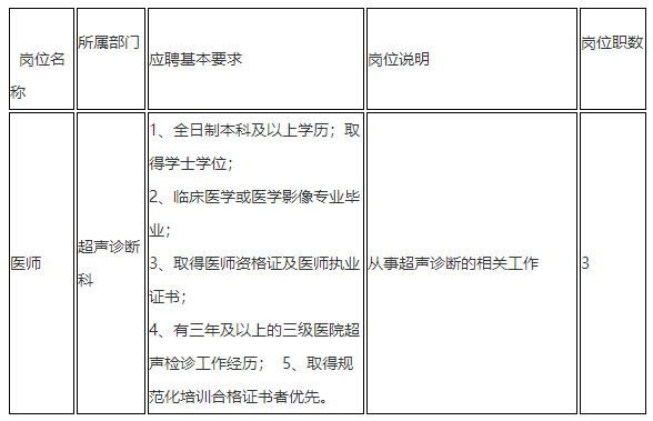 绵阳市第三人民医院【四川省】招聘超声诊断科医师啦