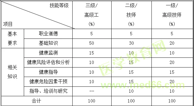 理论比重表