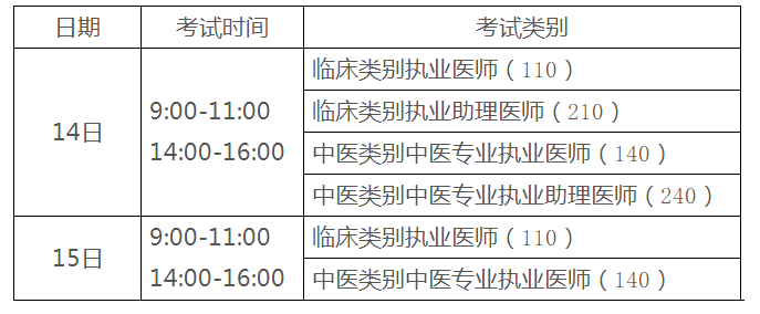 2020执业助理医师二试考试时间