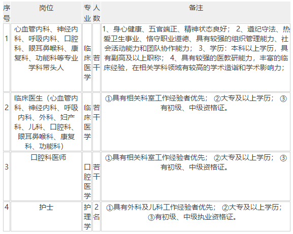 2020年陕西省西安庆华医院招聘医护岗位若干名啦
