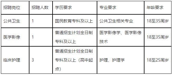 2020年澄江市中医医院（云南省）第二批公开招聘医师岗位啦