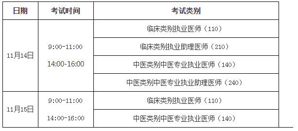 2020执业医师一年两试二试时间