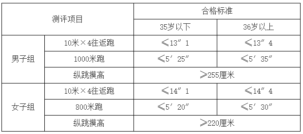 2020年吉林省省直事业单位公开招聘128名医疗工作人员啦（21号）