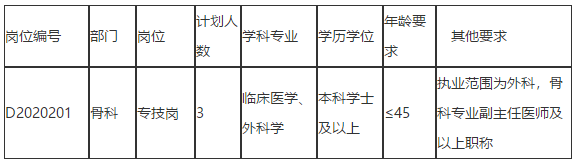 2020年天津中医药大学第二附属医院招聘骨科医疗岗啦（第二批）