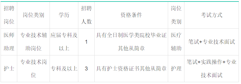 青岛大学医学院松山医院（山东）2020年面向社会招聘医师助理及医师啦