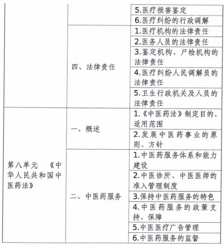 中医助理医师考纲