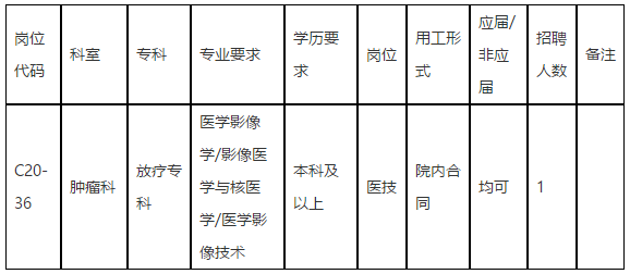 【广东省】中山大学孙逸仙纪念医院肿瘤科放疗专科招聘医技岗位啦