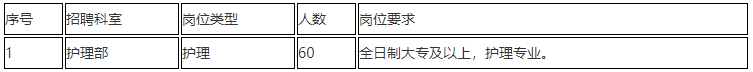 2020年12月份上海中医药大学附属曙光医院第一批计划招聘医疗工作人员若干人啦6