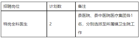 2020年安徽省庐江县面向社会公开招聘乡镇卫生院特岗全科医生啦