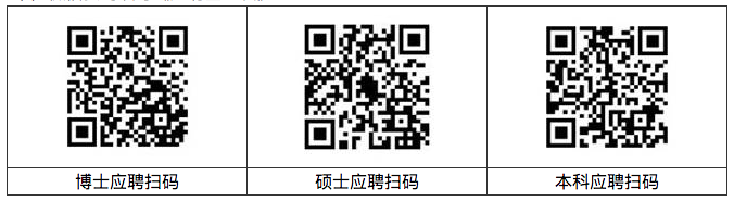 2020年下半年江西省人民医院招聘高层次医疗工作人员啦