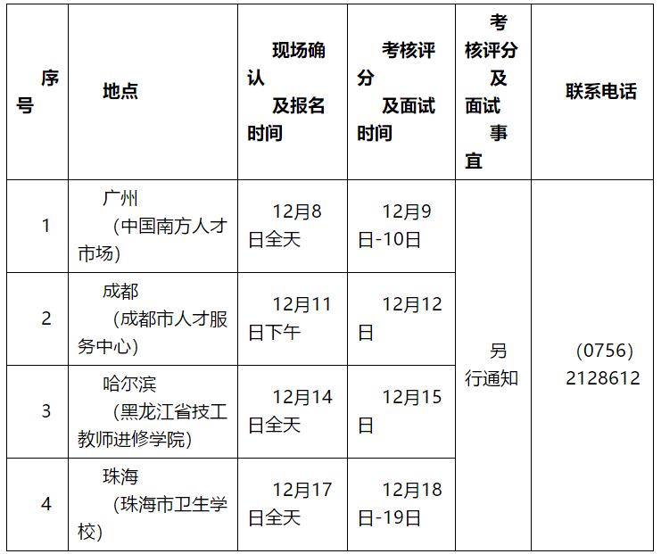 广东省珠海市卫健局所属医疗卫生健康事业单位面向2021年应届毕业生公开招聘567人啦