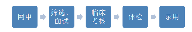 关于北京市清华大学第一附属医院2021年招聘116名人的公告1