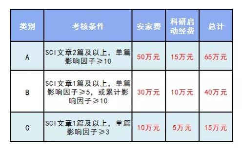 湖北省武汉市中心医院2020年12月招聘卫生类工作人员啦