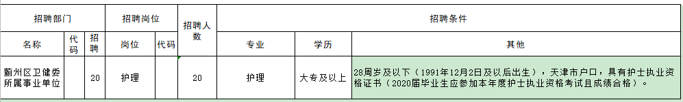 2020年12月天津市蓟州区卫健系统招聘护理岗岗位计划