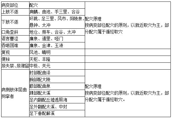 病变部位取穴