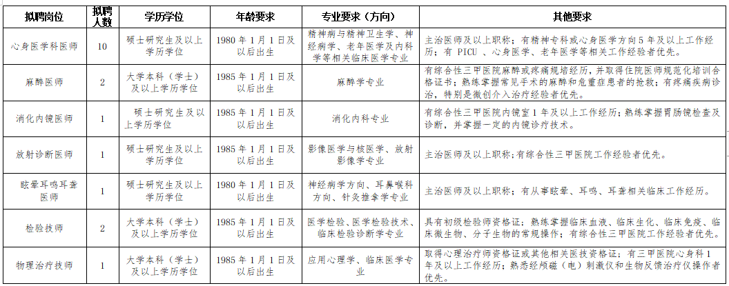 岗位计划表