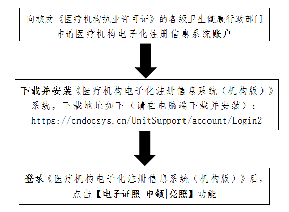 医疗机构申领电子证照