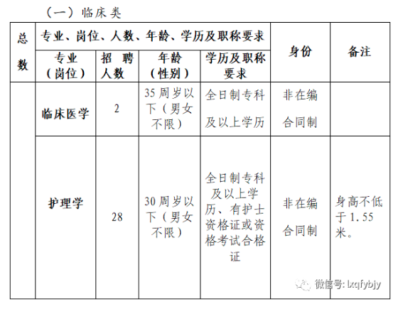 2020年12月份云南省临沧市临翔区妇幼保健院招聘医护岗位啦