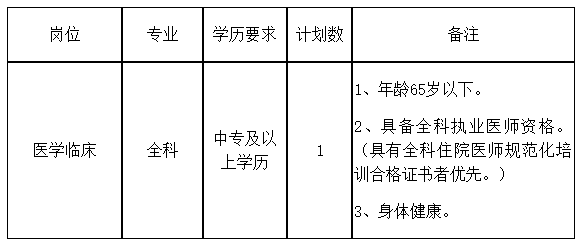 关于2020年安徽省铜陵市横港社区卫生服务中心12月份公开招聘全科医师的公告