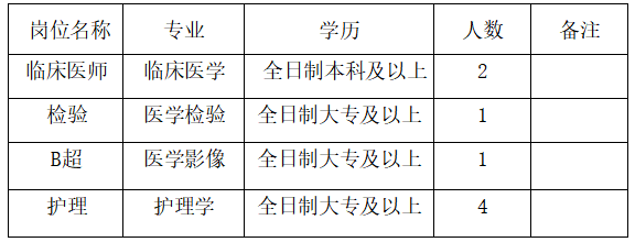 2020年12月份广西贵港市港北区妇幼保健院招聘医护岗位啦