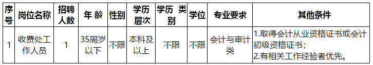 福州神经精神病防治院（福建省）2020年招聘工作人员啦