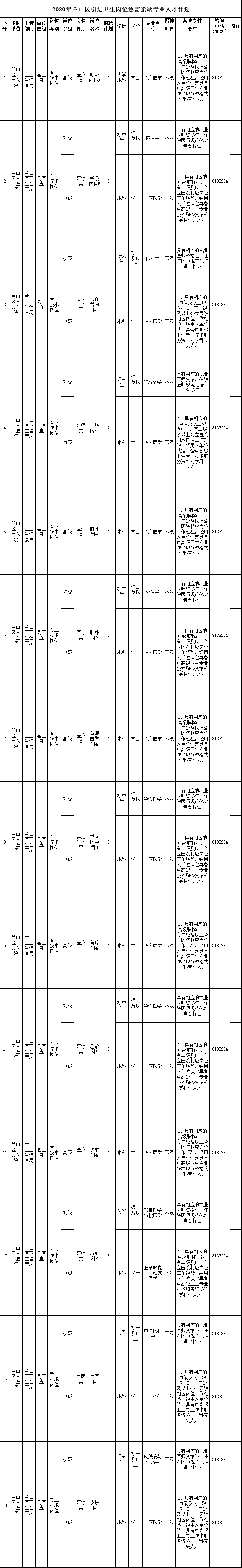 2020年12月份山东省临沂市兰山区招聘医疗卫生人才89人啦（在编）