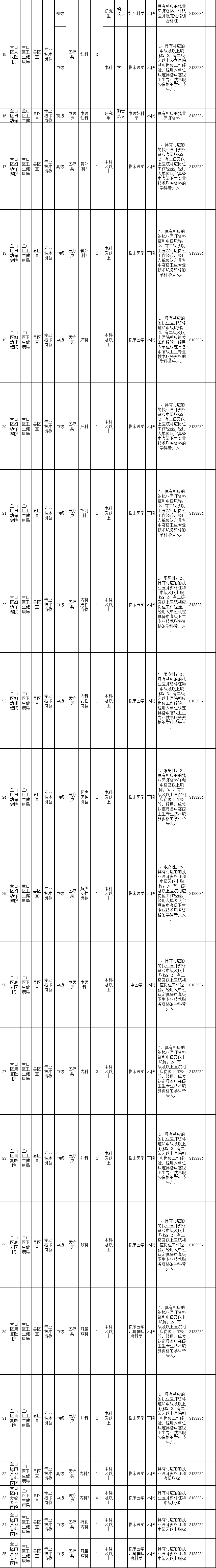 2020年12月份山东省临沂市兰山区招聘医疗卫生人才89人啦（在编）1