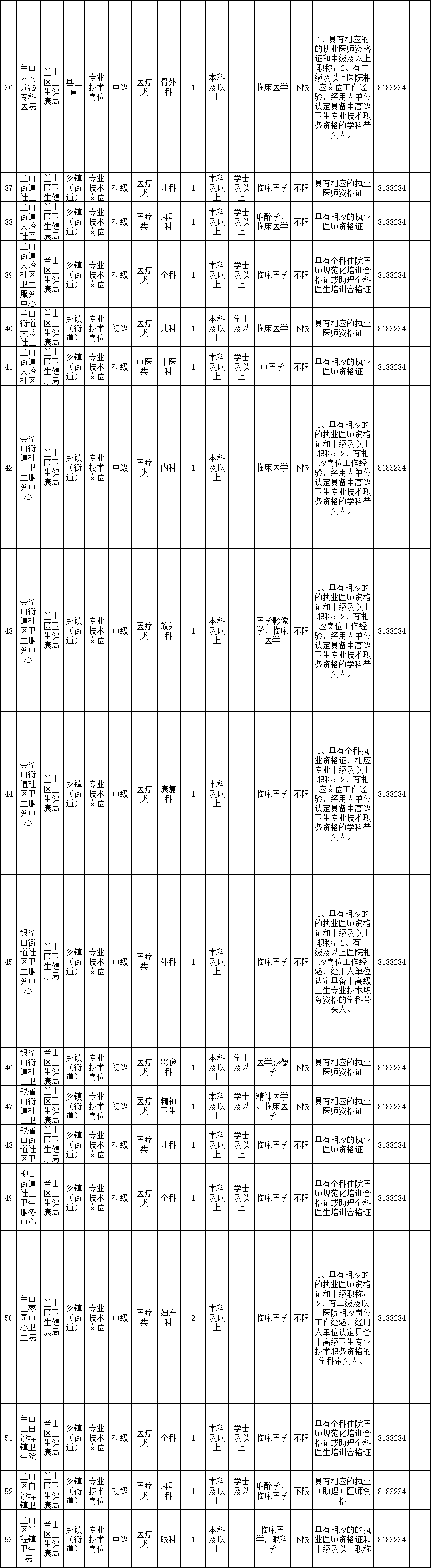 2020年12月份山东省临沂市兰山区招聘医疗卫生人才89人啦（在编）2