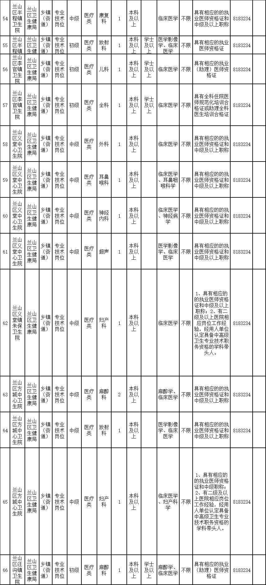 2020年12月份山东省临沂市兰山区招聘医疗卫生人才89人啦（在编）3