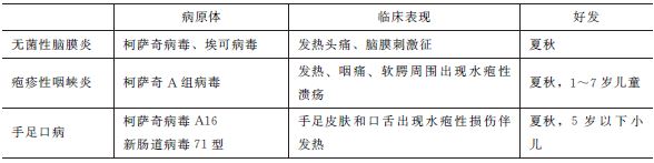 柯萨奇病毒致病性