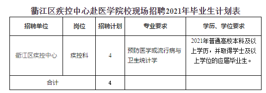 浙江省衢州市衢江区卫生健康系统2020年赴浙江中医药大学招聘医疗岗岗位计划表3