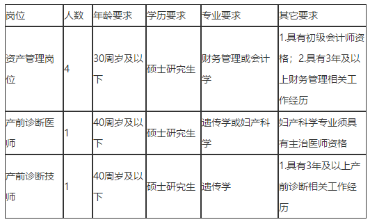 2020年12月份山西白求恩医院招聘硕士研究生工作人员啦（含医疗岗）