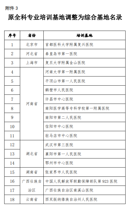 全科规培基地