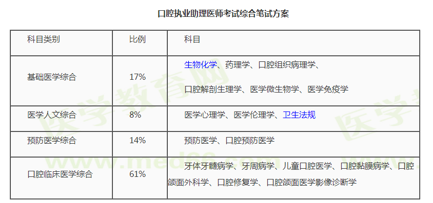 å½å®¶2020å¹´å£èæ§ä¸å©çå»å¸ç¬¬ä¸ãäºååèä»ä¹ç§ç®ï¼