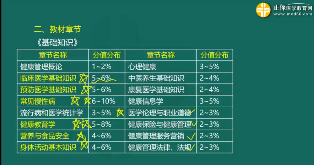 基础知识重点