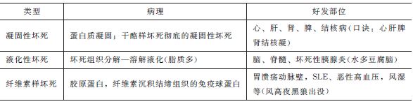 不可逆性损伤常见类型及特点