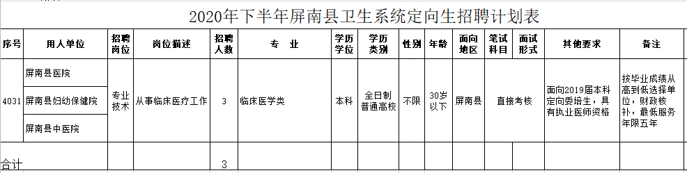 2020年下半年屏南县卫生系统（福建省）定向生招聘计划表